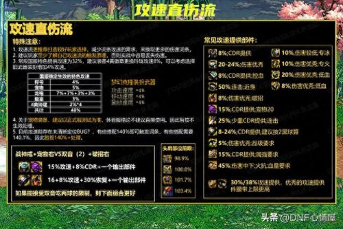 军团流派强度排名前十(不死军团2走哪个流派)插图1