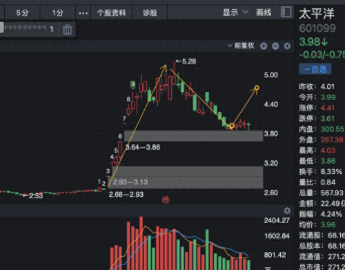 十大最佳股票龙头股排行榜(股票龙头股汇总最新)插图2