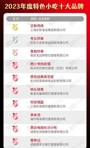 全国烧烤餐饮排名前十(小卒烧烤目前在美国排名)插图20