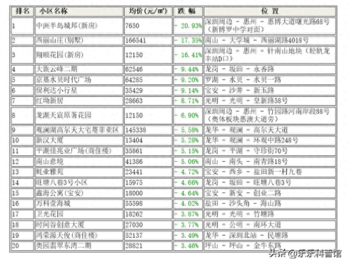 沙井十大豪宅排行榜最新(沙井十大小区排名)插图1