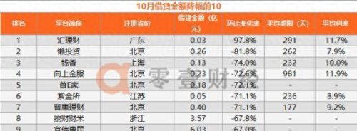中国贷款网排名前十(app贷款平台前十排名)插图1