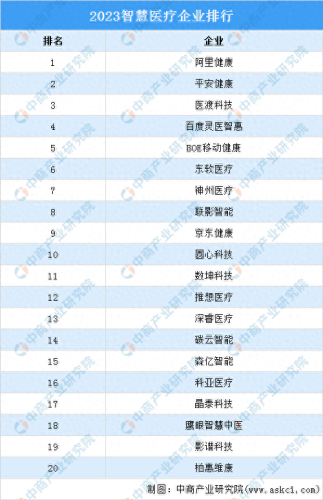 排名前十的医疗公司(中国十大医疗软件公司)插图