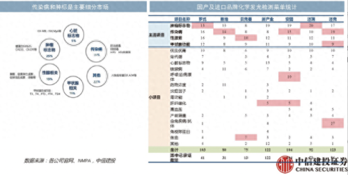 品牌血球仪排名前十(血球分析仪排行)插图4