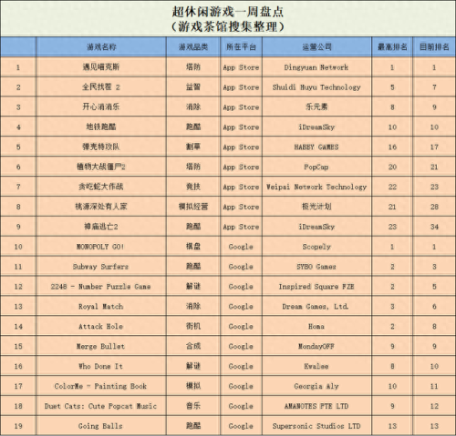抖音十大小游戏排行榜(十大休闲游戏)插图2