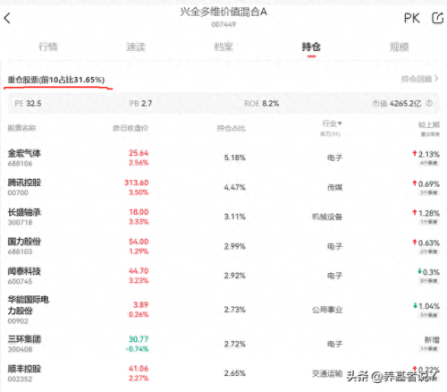 十大科技基金排名前十(科技基金哪个最值得入手)插图6