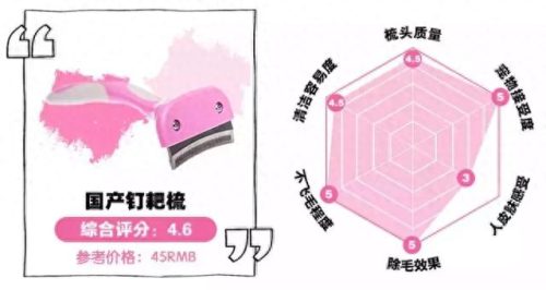 大牌婴儿梳子排名前十(不建议用银梳子)插图25