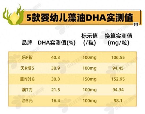 十大藻油孕妇dha排行榜最新(孕期补充藻油dha十大排行榜)插图8