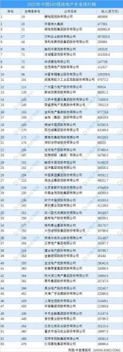 京东十大房企排行榜图片(陕西房企十大排名)插图11