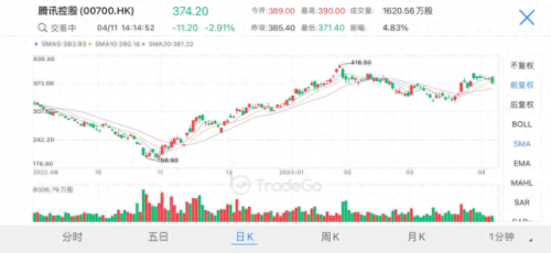 腾讯控股十大股东排行榜(腾讯控股大股东是谁)插图