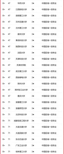 物联网学校排名前十(物联网芯片十大排名)插图2