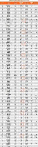 中国贷款网排名前十(app贷款平台前十排名)插图5