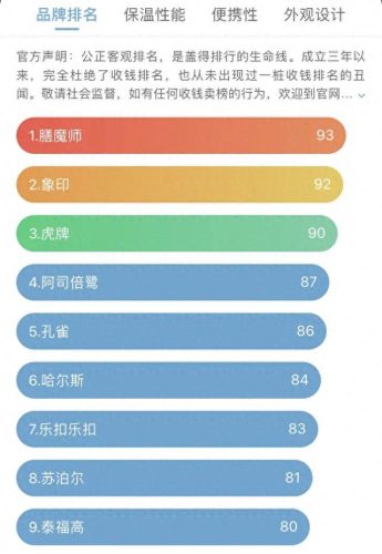 国产保温饭盒十大品牌盖得排行榜(国产保温饭盒十大排名)插图8