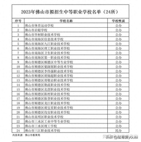 佛山排名前十的职校(佛山最好的职校排名)插图3