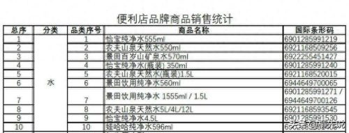 纯净水十大品牌排行榜河北(中国纯净水销量十大排名)插图3