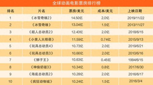 动画片十大名牌排行榜(中国十大陀螺动画片)插图