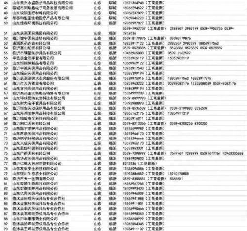 批发口罩 厂家排名前十(界面口罩是正规厂家吗)插图33