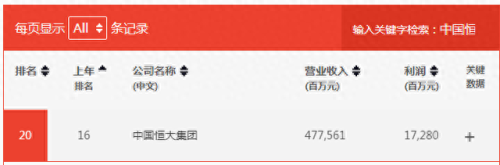 京东十大房企排行榜图片(陕西房企十大排名)插图2