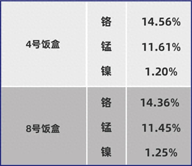 中国玻璃饭盒十大排行榜(高硼硅玻璃碗的危害)插图2