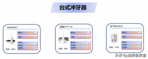 电动冲牙十大排行榜(电动牙刷十大品牌)插图9