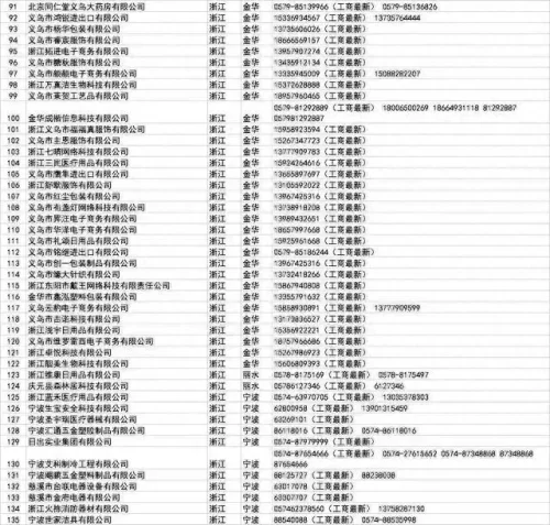 批发口罩 厂家排名前十(界面口罩是正规厂家吗)插图42