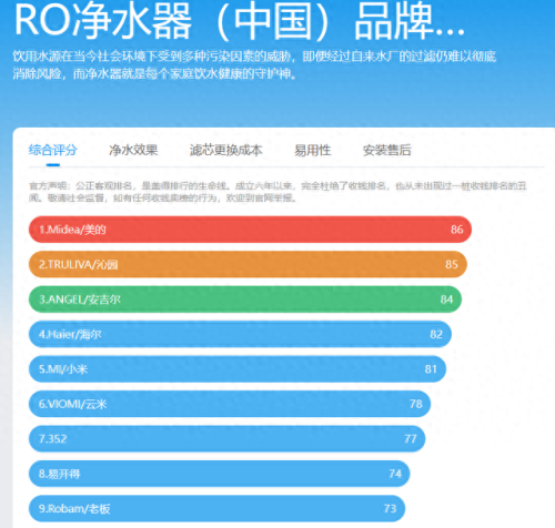 北京十大净水器厂家排行榜(专业净水器厂家有哪些牌子)插图