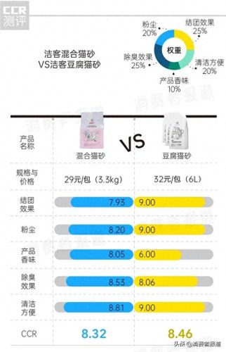 猫沙品牌十大排行榜(自制猫砂超简单)插图4
