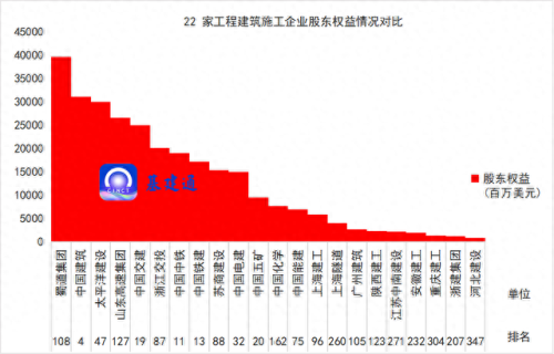 建筑房产国企排名前十(建筑国企招聘在哪找)插图3