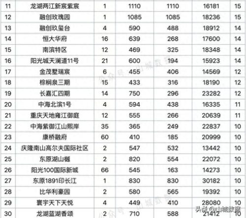 别墅洋房等级排名前十(许昌市的洋房别墅哪里有)插图3