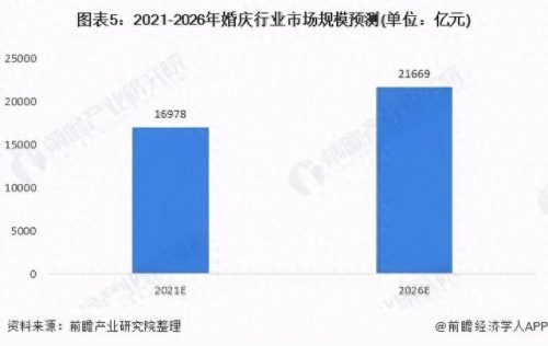 江苏婚庆公司排名前十(江苏涟水婚庆公司)插图3