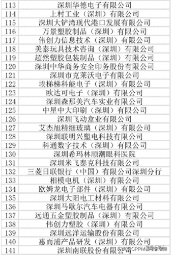 深圳贸易外企排名前十(深圳喜马拉雅贸易公司)插图5
