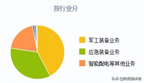 军用染料企业排名前十(申新染料现状)插图6