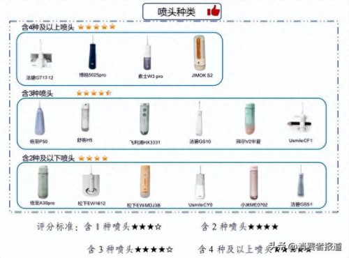 电动冲牙十大排行榜(电动牙刷十大品牌)插图4