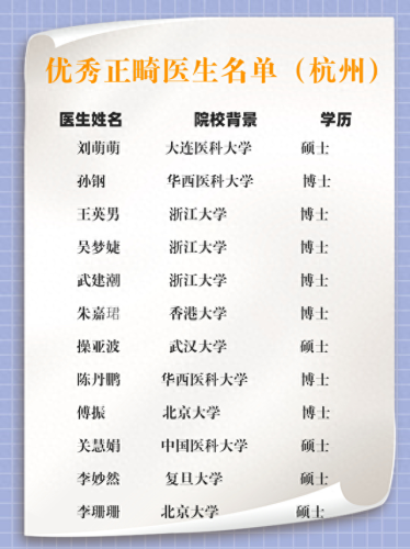 鼻子正畸医生排名前十(上海最厉害的正畸医生)插图1