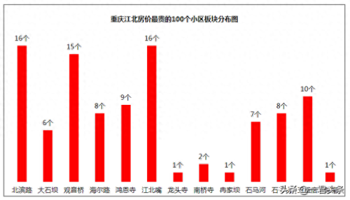 重庆江北豪宅排名前十(重庆顶端豪宅排名)插图2