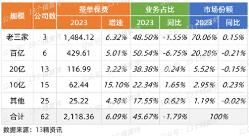 车险保险十大排行榜(车险2023价格表)插图4
