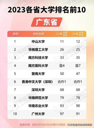 全省大学排名前十(全省大学排名一览表)插图4