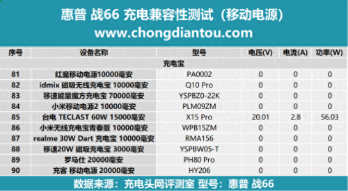 惠普电源质量排名前十(惠普和戴尔电源通用)插图5