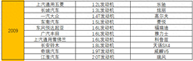 全国十大品牌发动机排行榜(红旗发动机十大排名)插图7