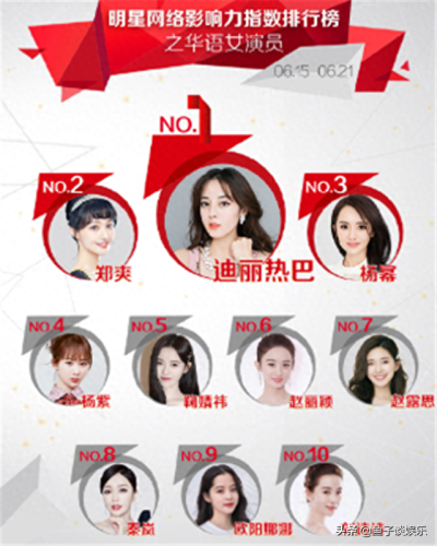 十大网络女星排行榜图片(欧美亚裔十大女星)插图10