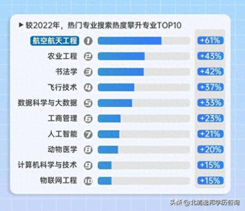 就业前景排名前十专业(女孩最有前途十大专业张雪峰)插图2