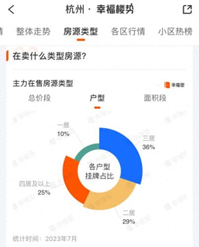 杭州十大户型房价排行榜(杭州云学君里户型)插图7