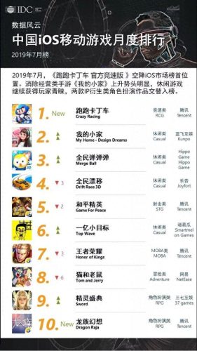 跑跑卡丁车网游排名前十(跑跑卡丁车高手排名)插图1