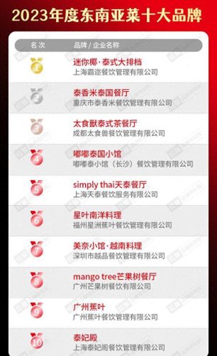 全国烧烤餐饮排名前十(小卒烧烤目前在美国排名)插图19