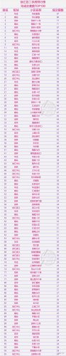 上海排名前十小区(上海所有隔离小区名单)插图7