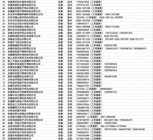 批发口罩 厂家排名前十(界面口罩是正规厂家吗)插图8