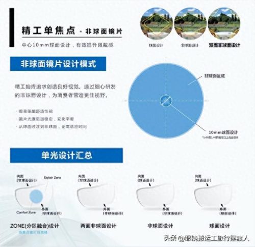 镜片大牌子排名前十(asp眼镜镜片是什么牌子)插图3