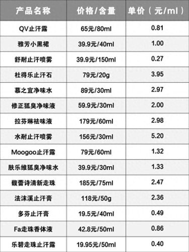 硫磺洗浴液排名前十(宠物浴液十大排名)插图1