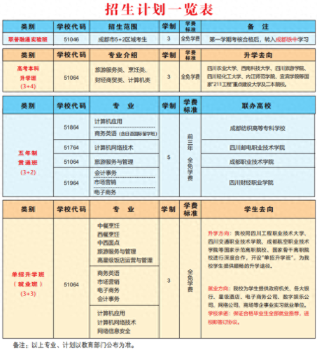 自贡排名前十的职高(自贡职高哪所好)插图9