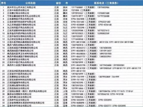 批发口罩 厂家排名前十(界面口罩是正规厂家吗)插图30