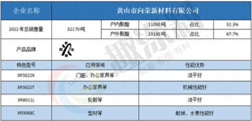 新材料十大品牌排行榜有哪些(新材料哪家发展潜力大)插图12